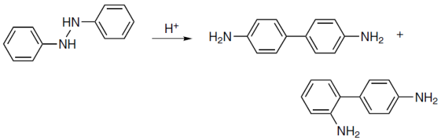 Benzidine Rearrangement: A Name Reaction Explained