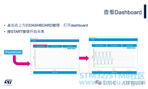 Data Visualization Host Software: The STM32 Debugging Tool STM32CubeMonitor