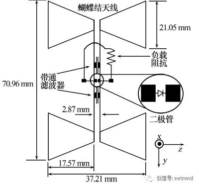 Research Progress on Rectenna Technology in Wireless Sensor Networks