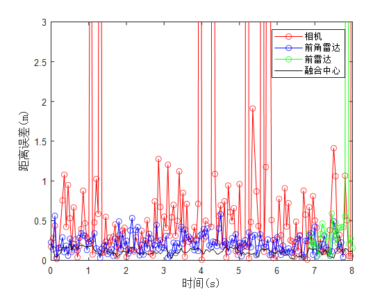 Recommended Article: Research Findings from Tongji University on ADAS System Fusion Algorithm