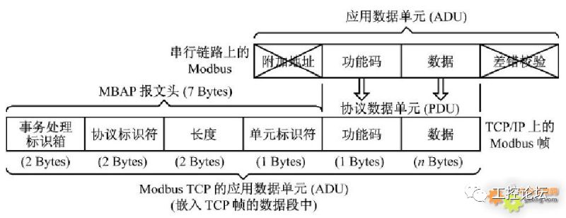 Introduction to Fieldbus Starting with Modbus
