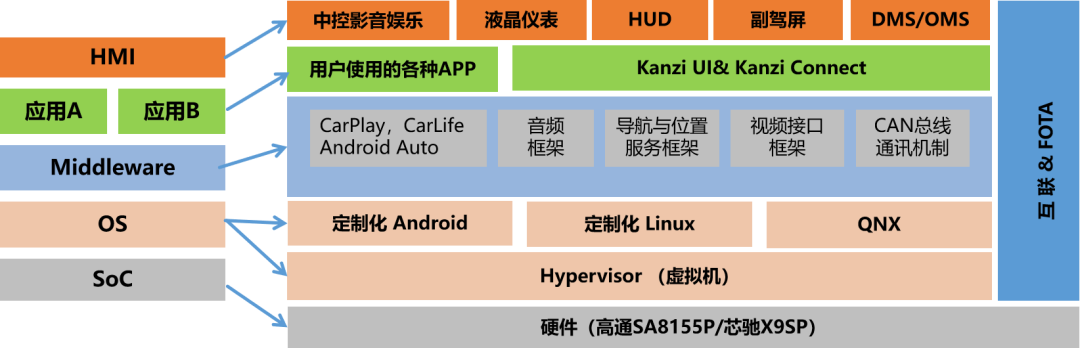 Analysis of Trends in Smart Cockpit SoC Chip Applications