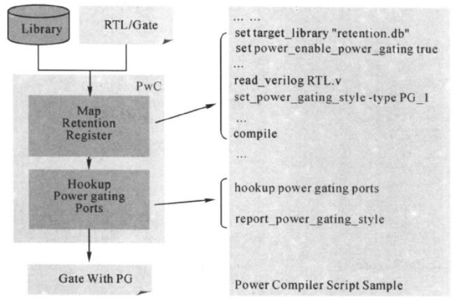 Introduction to Low-Power Design in Digital ICs (Part 7)