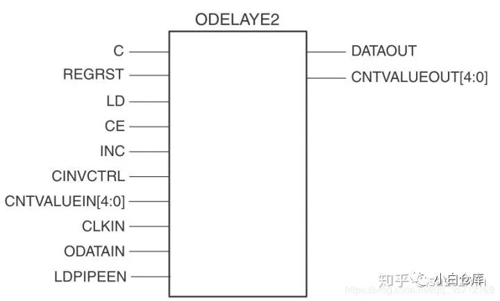 Xilinx 7 Series FPGA SelectIO Overview
