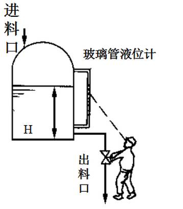 Comprehensive Understanding of DCS Control in Chemical Plants