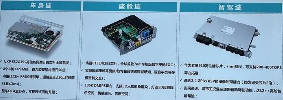 Comparison of Progress in Electronic and Electrical Architecture Among Major Automakers