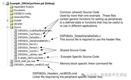 Advantages of Assembly Language and C Language, and Calling Assembly Functions in C