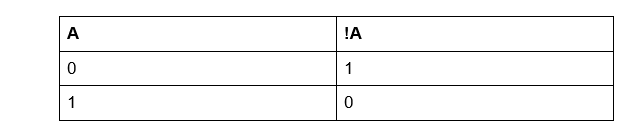 Detailed Explanation of Bit Manipulation in C++
