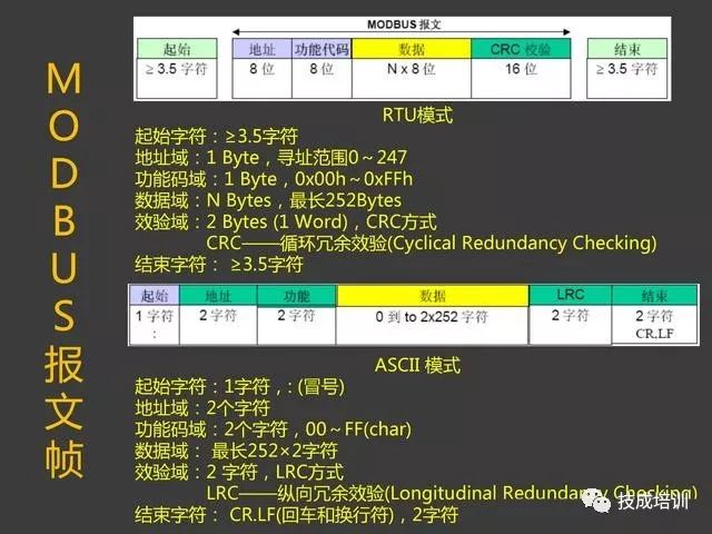 Wow! The Modbus Protocol Is So Simple