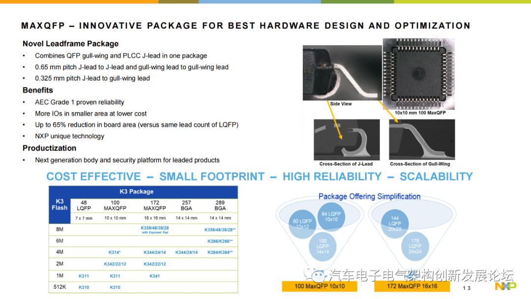 Introduction to NXP S32K3 Automotive MCU Series