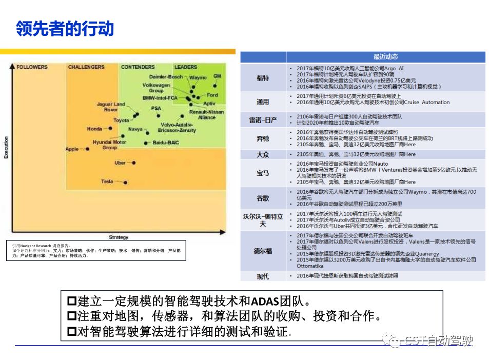 Current Status, Architecture, Algorithms, and Technology Roadmap of ADAS and Autonomous Driving