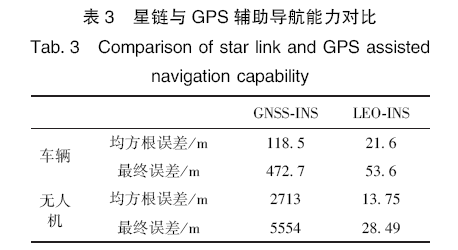 Analysis Of Starlink System And Its Operational Use