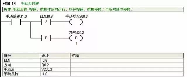 Siemens PLC Example Explanation: Circuit Diagram and Design Steps