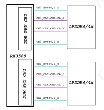 PCB Design Recommendations for DDR Module Circuits