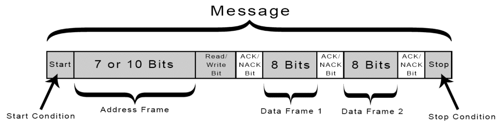 Differences and Applications of SPI, UART, and I2C Communication
