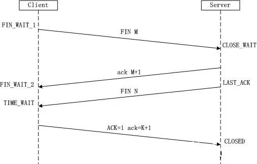 A Detailed Explanation of HTTP