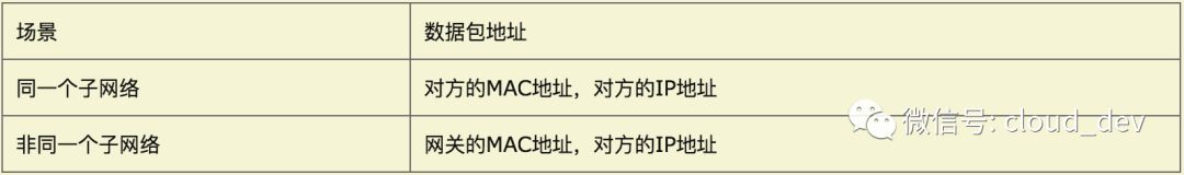 In-Depth Explanation of TCP/IP Protocol (Must-Read for Advanced Users)