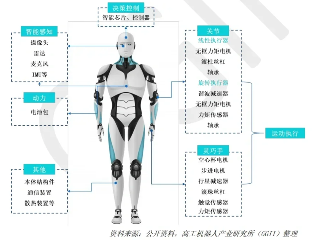 Overview Of The Development And Policy Environment Of The Humanoid Robot Industry In China