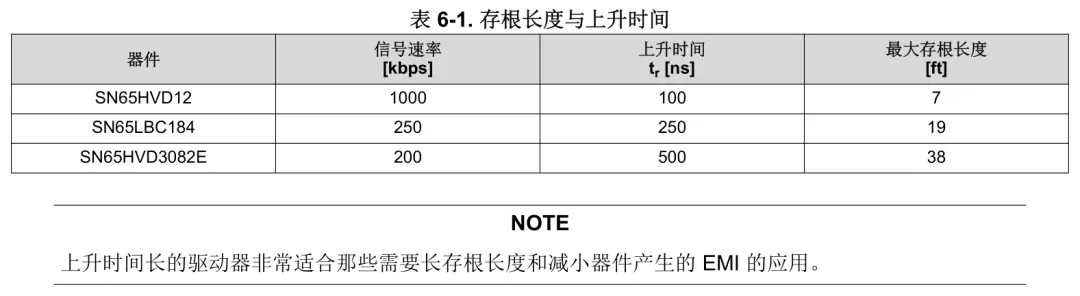 Comprehensive Guide to RS-485 Design