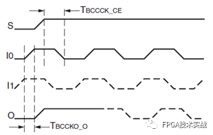 Xilinx 7 Series FPGA Architecture Clock Resources