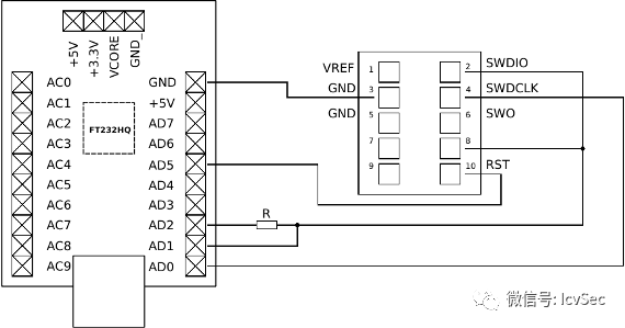 Firmware Extraction Without Chip Removal in Automotive Applications