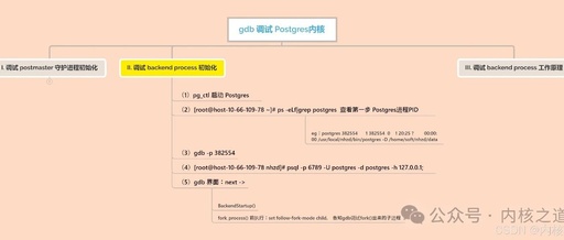 GDB Debugging Postgres Kernel (Postmaster + Backend + Client DQL/DML Handling)