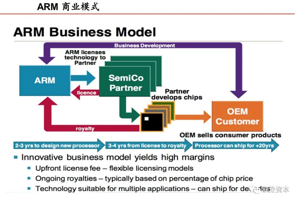 Understanding CPU Instruction Set Architecture