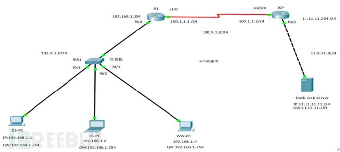Essential Knowledge for Beginners in Cybersecurity: Understanding HTTP Packets
