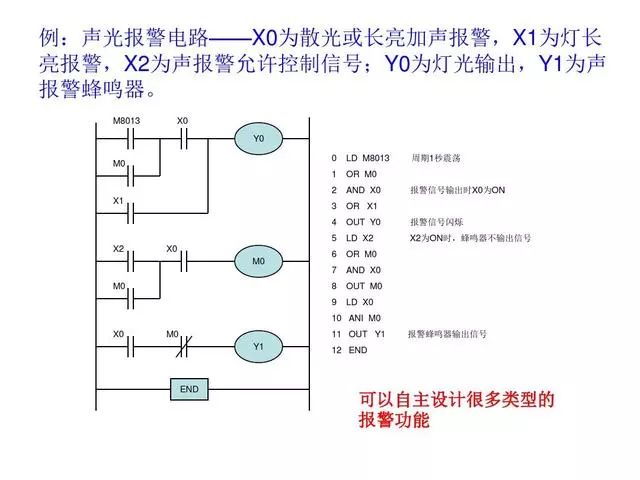 30 Classic PLC Programming Examples