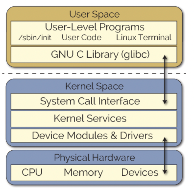 Exploring C++ Memory Management: Theoretical Insights
