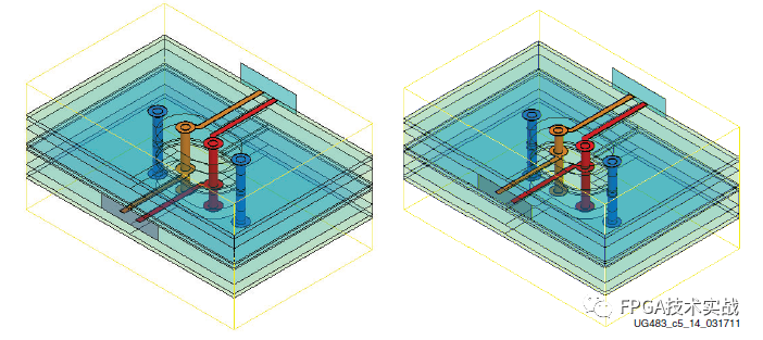 Xilinx 7 Series FPGA PCB Design Guide (Part 5)