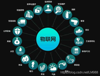 Overview of IoT Cloud Platforms in China