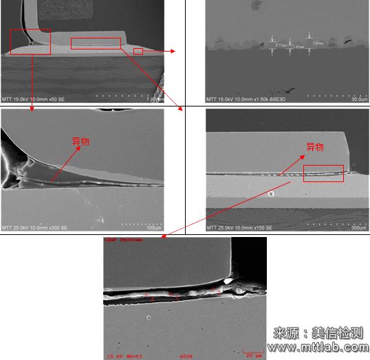 Failure Analysis of Poor Solder on Connector Pins