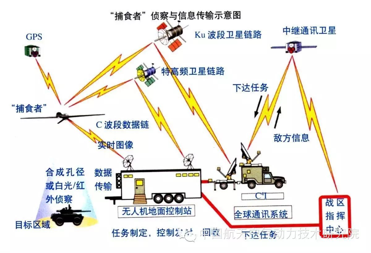 Understanding Drones: Their History and Applications