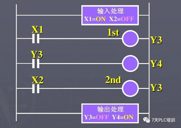 27 Basic PLC Commands You Must Know