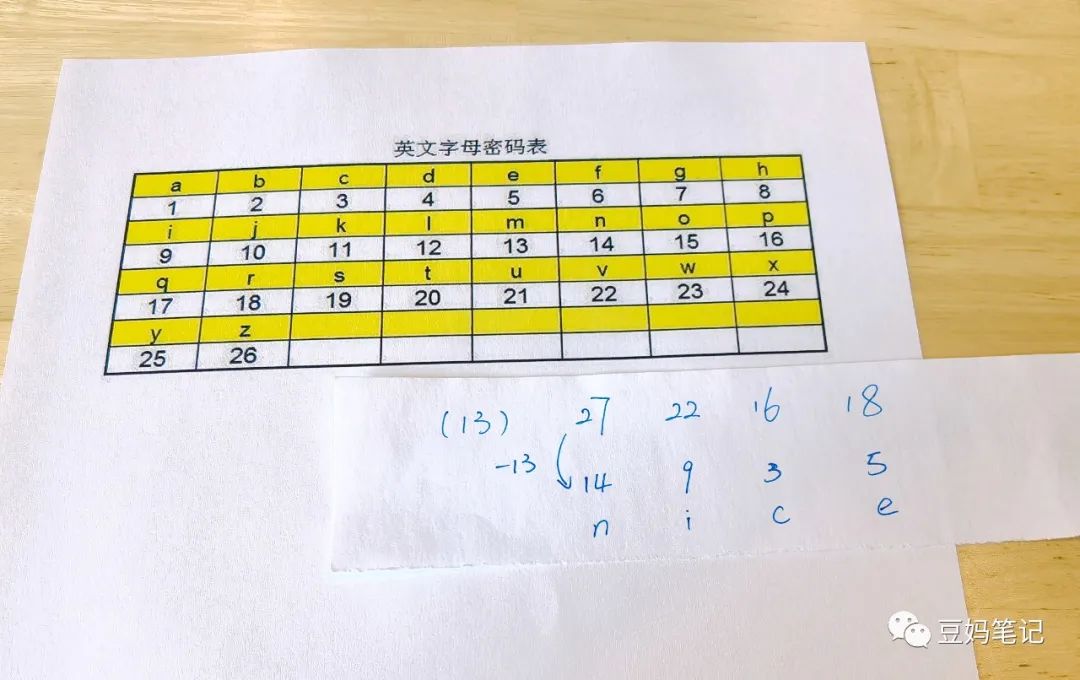 Math-Based Encryption and Decryption Game for Kids