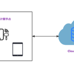 What Is Edge Computing and Cloud-Edge Collaboration?