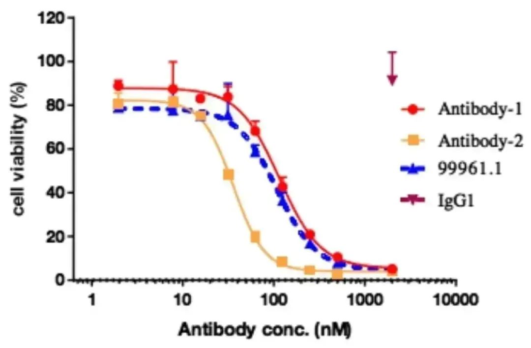 Innovative Delivery: Comprehensive Analysis of 'Magic Bullet' ADC Drug Screening