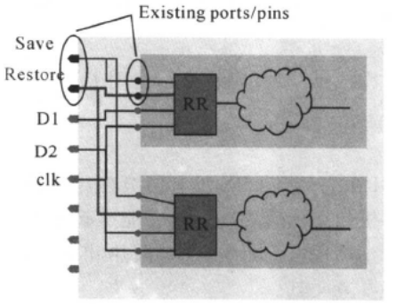 Introduction to Low-Power Design in Digital ICs (Part 7)
