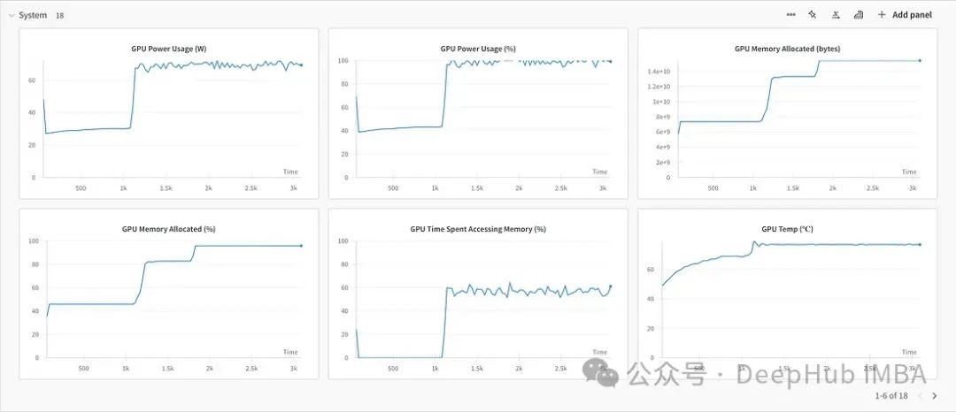 Guide to Fine-Tuning Large Language Models with PyTorch: Complete Tutorial and Code Examples