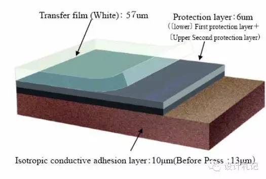 Essential Knowledge of PCB Basics