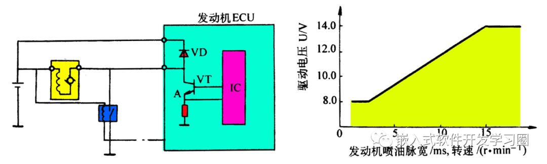 Comprehensive Analysis of Automotive Electronic Control Technology