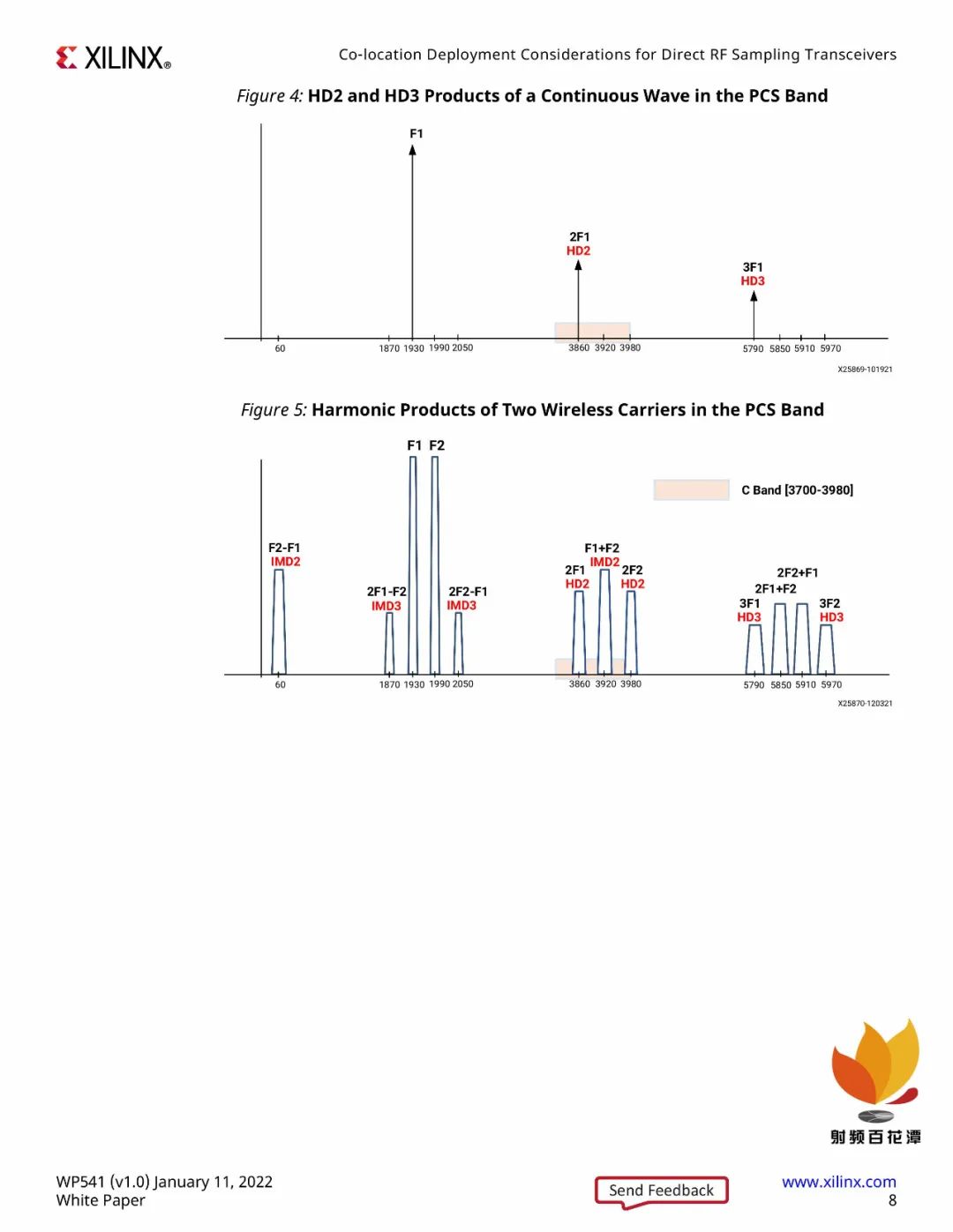 Xilinx Releases: Considerations for Deploying Transceiver Systems at the Same Location