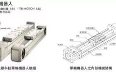 Understanding The Five Mechanical Structures And Three Key Components Of Industrial Robots