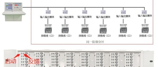 Differences Between Multi-Line Control and Bus Control