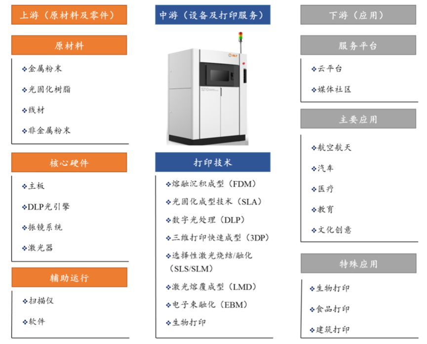 Additive Manufacturing Technology: Analysis and Outlook of Metal 3D Printing