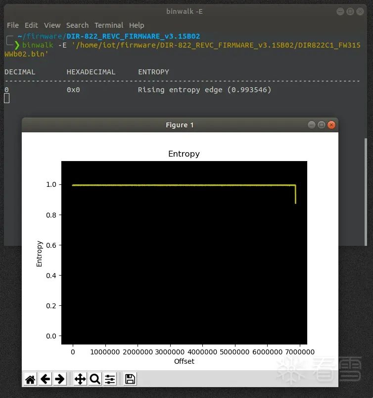 Common Firmware Encryption and Decryption Methods and D-Link Firmware Decryption Practical Analysis
