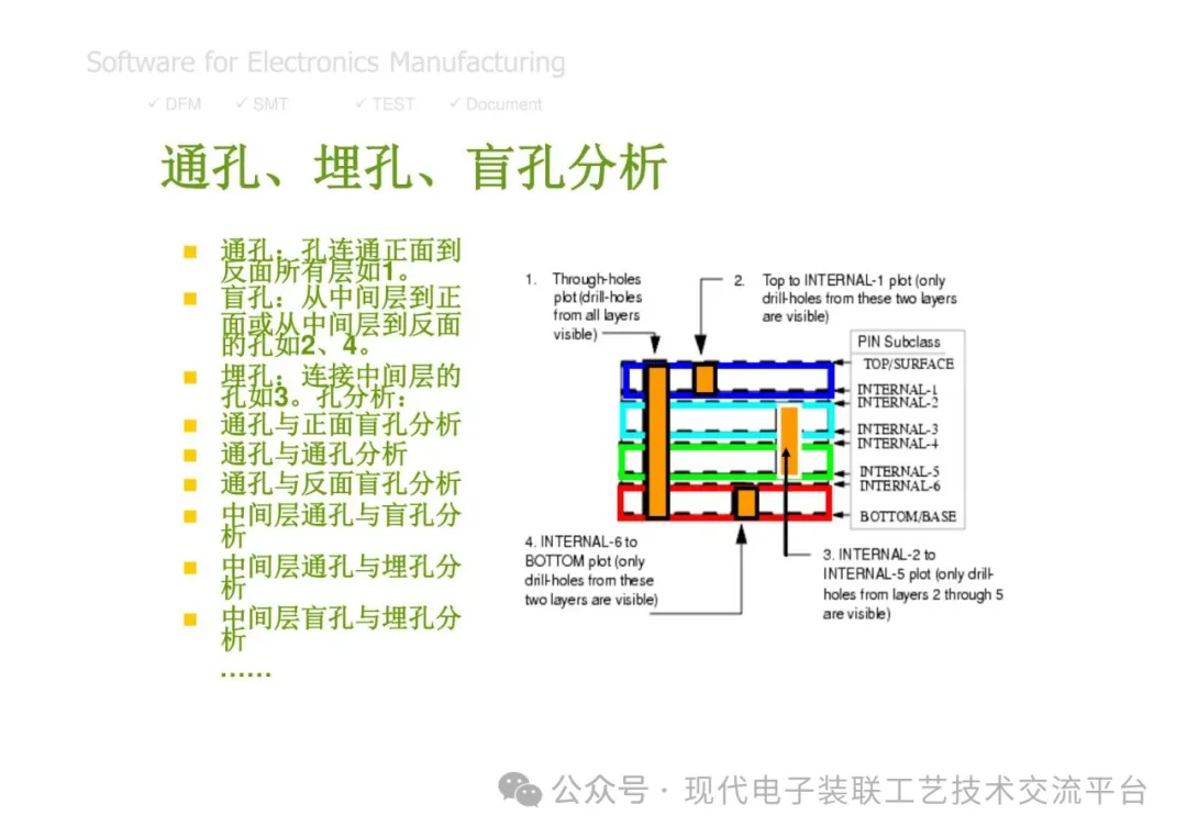 PCBA Manufacturing Design Analysis and Review
