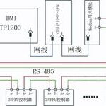 Application of MODBUS TCP Communication Control for FFU in Filling Equipment