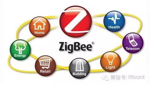 Understanding ZigBee Technology